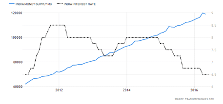 Image Credit: tradingeconomics.com